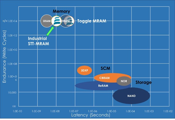 The Advantages of Using MRAM with FPGA's_페이지_2_이미지_0001.jpg